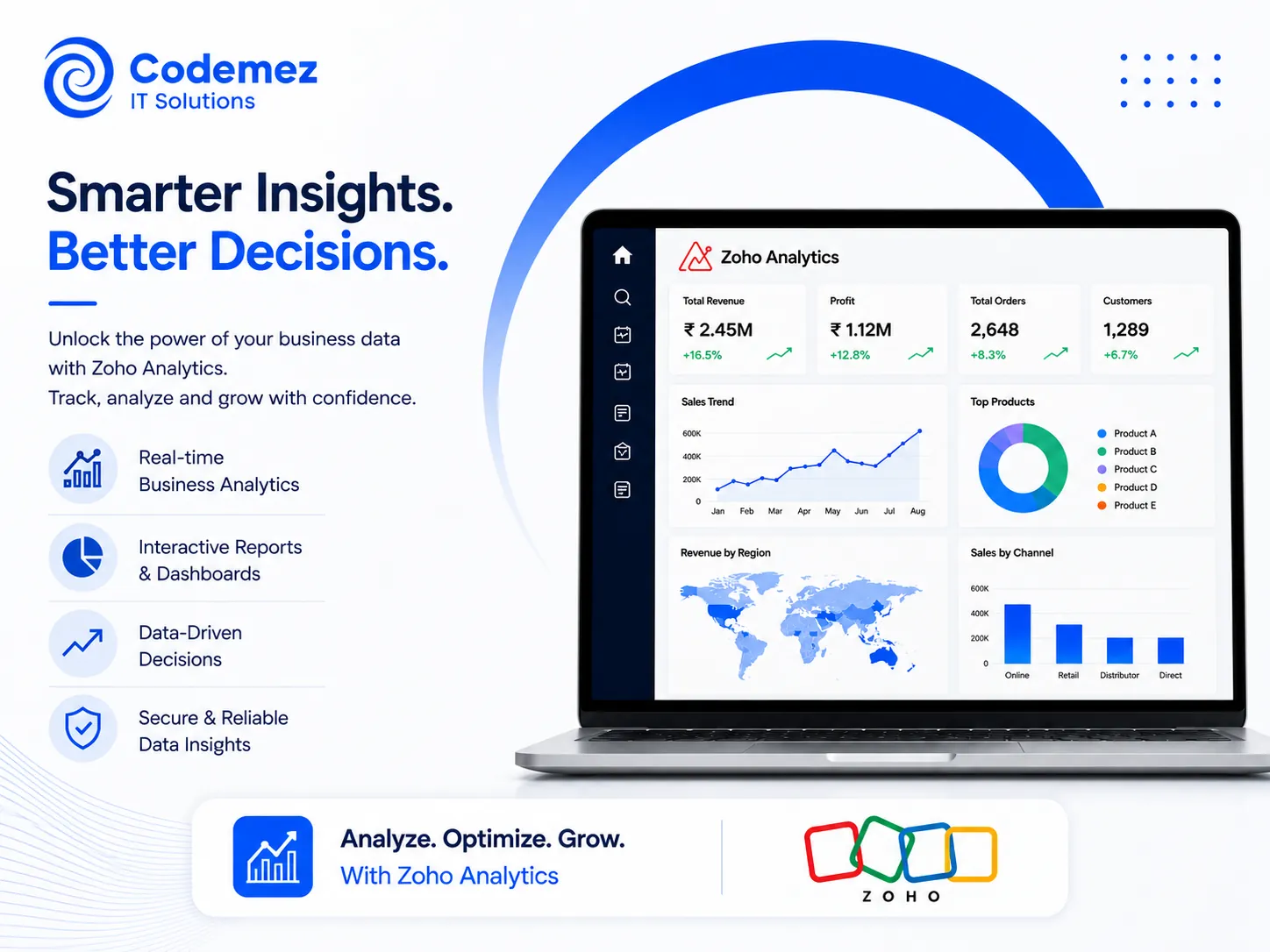 Zoho Analysis