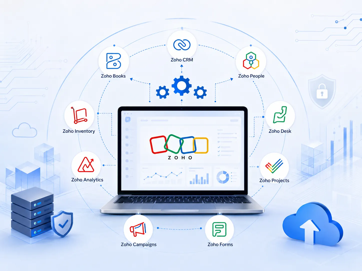 Zoho Implementation