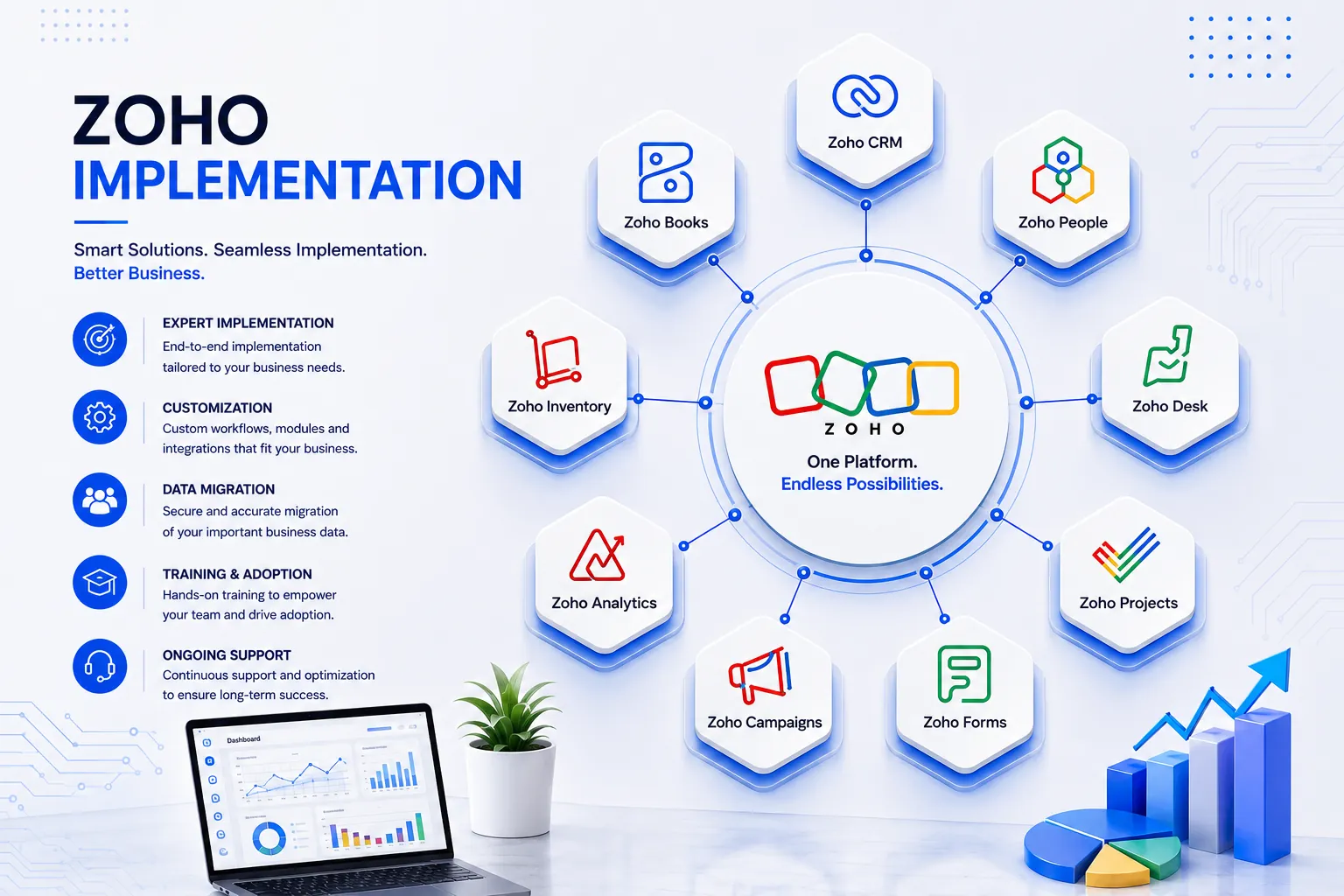 Zoho Implementation