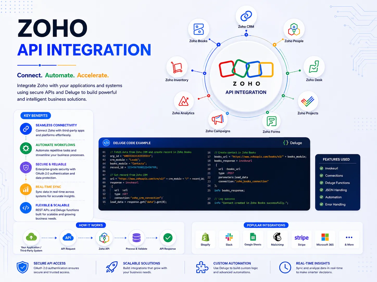 Zoho API Integration