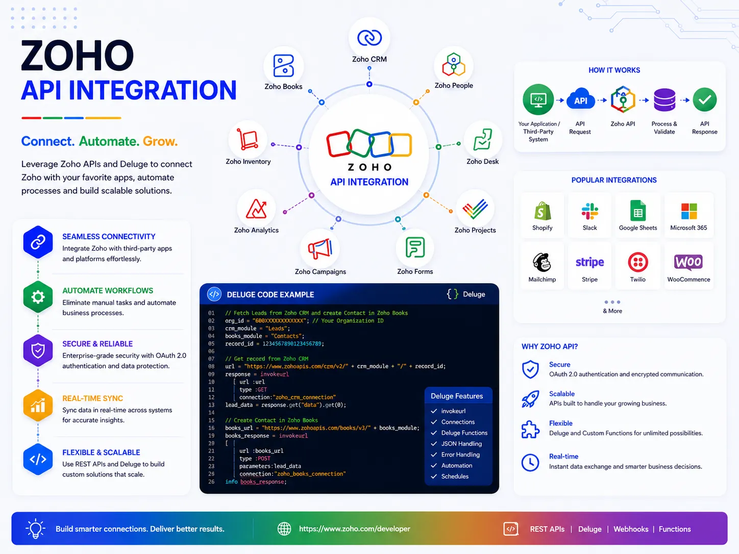 Zoho API Integration